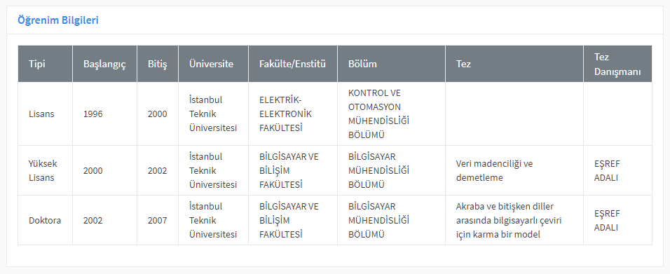ogrenim-bilgileri